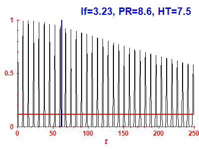 Survival probability